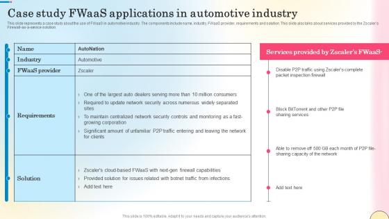 Case Study Fwaas Applications In Automotive Industry Network Security Clipart Pdf