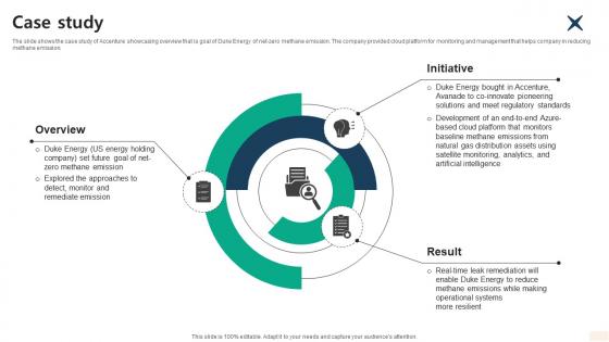 Case Study Global Consulting And Technology Services Company Profile CP SS V Case Study Global Consulting And Technology Services Company Profile CP SS V