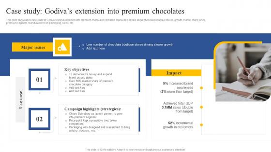 Case Study Godivas Extension Into Premium Chocolates How To Implement Product Information Pdf