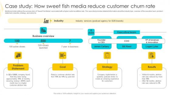 Case Study How Sweet Fish Strategies To Mitigate Customer Churn Demonstration Pdf