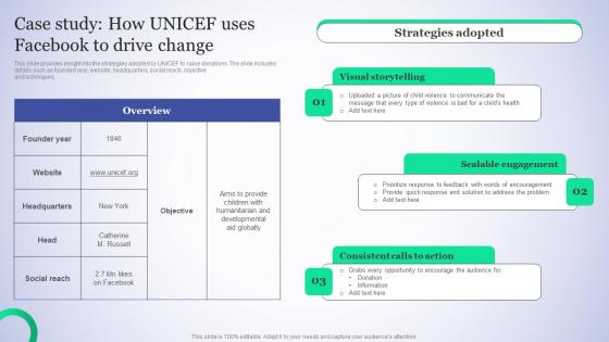 Case Study How Unicef Uses Charitable Social Media Advertising Pictures Pdf