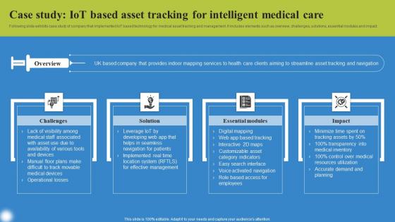 Case Study IoT Based Asset Tracking Deploying IoT Solutions For Enhanced Healthcare Information Pdf Case Study IoT Based Asset Tracking Deploying IoT Solutions For Enhanced Healthcare Information Pdf