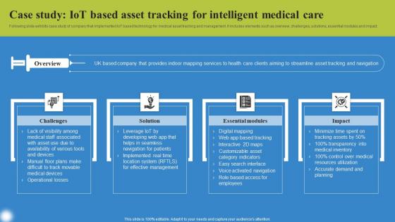 Case Study IoT Based Asset Tracking Deploying IoT Solutions For Enhanced Healthcare Information Pdf