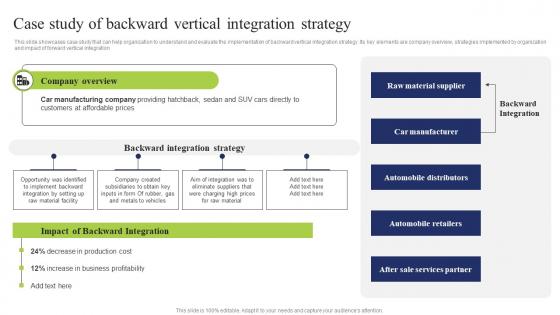 Case Study Of Backward Vertical Business Integration Tactics To Eliminate Competitors Summary Pdf Case Study Of Backward Vertical Business Integration Tactics To Eliminate Competitors Summary Pdf