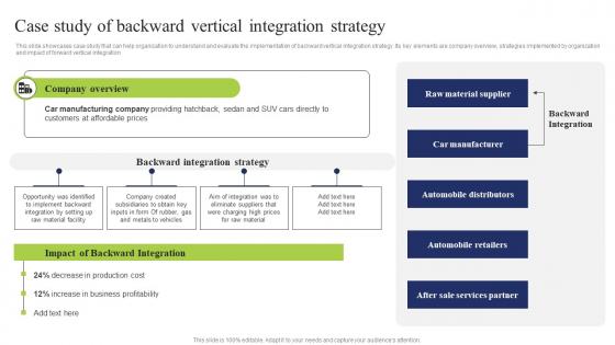 Case Study Of Backward Vertical Business Integration Tactics To Eliminate Competitors Summary Pdf