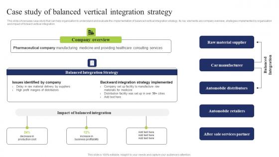 Case Study Of Balanced Vertical Business Integration Tactics To Eliminate Competitors Sample Pdf