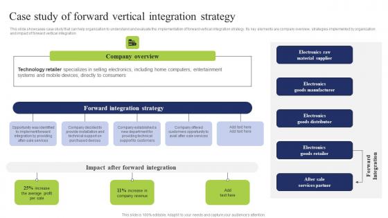 Case Study Of Forward Vertical Business Integration Tactics To Eliminate Competitors Diagrams Pdf