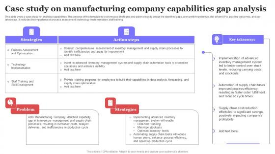 Case Study On Manufacturing Company Capabilities Gap Analysis Ppt Infographics Images PDF