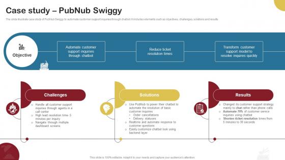 Case Study Pubnub Swiggy Food Delivery Company Profile CP SS V