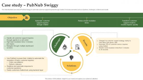 Case Study Pubnub Swiggy Grocery Delivery Company Profile CP SS V Case Study Pubnub Swiggy Grocery Delivery Company Profile CP SS V