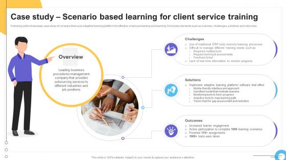 Case Study Scenario Based Learning For Client Service Impact Of IoT Technology On Education IoT SS V