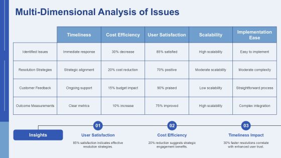 Case Study Testimonials Solutions To Problems PPT Summary AT Slide11
