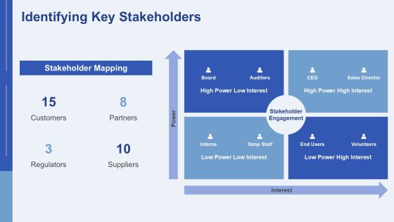 Case Study Testimonials Solutions To Problems PPT Summary AT Slide16