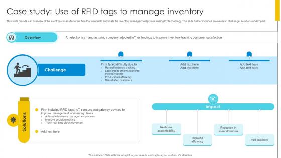 Case Study Use Of RFID Tags To Manage Inventory Optimizing Inventory Management IoT SS V