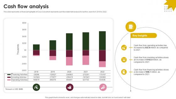 Cash Flow Analysis Beverage Company Profile CP SS V