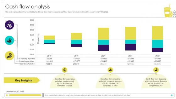 Cash Flow Analysis Beverage Manufacturer Company Profile Ppt Example CP SS V