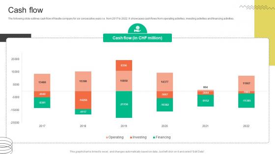Cash Flow FMCG Provider Company Profile CP SS V