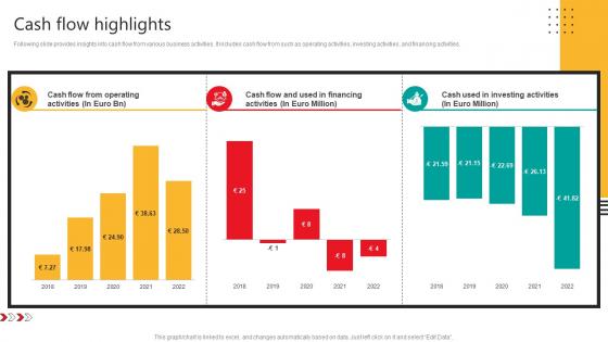 Cash Flow Highlights Automobile Development Company Profile CP SS V Cash Flow Highlights Automobile Development Company Profile CP SS V