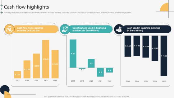 Cash Flow Highlights Automotive Manufacturing Company Profile CP SS V Cash Flow Highlights Automotive Manufacturing Company Profile CP SS V