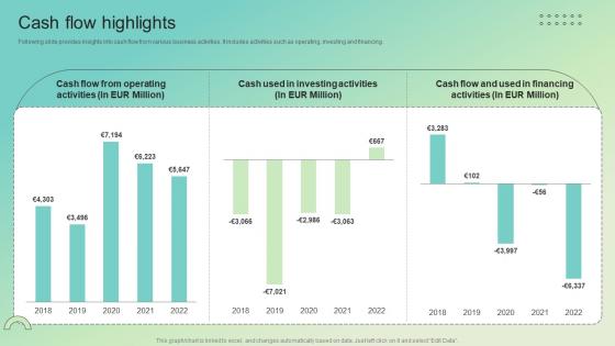 Cash Flow Highlights Enterprise Software Solution Providing Company Profile CP SS V Cash Flow Highlights Enterprise Software Solution Providing Company Profile CP SS V