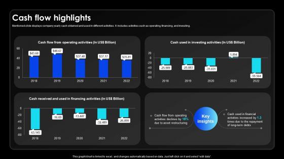 Cash Flow Highlights Wireless Communication Services Provider Company Profile CP SS V Cash Flow Highlights Wireless Communication Services Provider Company Profile CP SS V