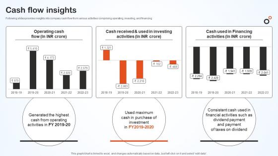 Cash Flow Insights Hero Bike Company Profile CP SS V