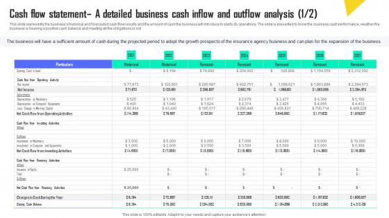 Cash Flow Statement A Detailed Business Cash Inflow Automobile Insurance Agency Elements Pdf