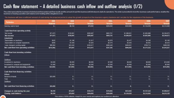 Cash Flow Statement A Detailed Business Cash Inflow Building An Insurance Company Themes Pdf