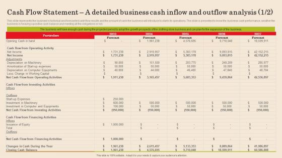 Cash Flow Statement A Detailed Business Cash Inflow Fast Food Business Plan Microsoft Pdf Cash Flow Statement A Detailed Business Cash Inflow Fast Food Business Plan Microsoft Pdf