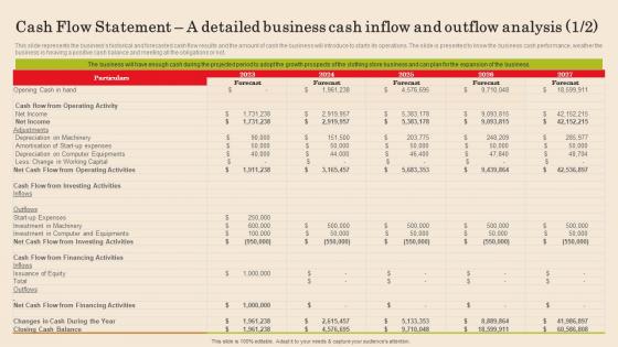 Cash Flow Statement A Detailed Business Cash Inflow Fast Food Business Plan Microsoft Pdf