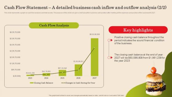 Cash Flow Statement A Detailed Business Cash Inflow Fast Food Business Plan Microsoft Pdf