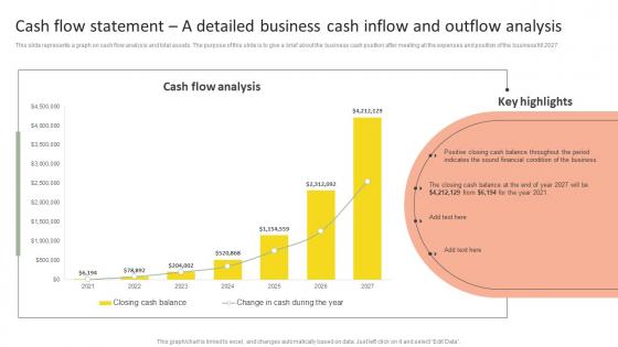 Cash Flow Statement A Detailed Insurance Agency Startup Business Plan Go To Market Strategy Rules Pdf