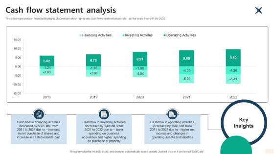 Cash Flow Statement Analysis Global Consulting And Technology Services Company Profile CP SS V