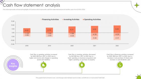 Cash Flow Statement Analysis Global Innovation And Business Solutions Company Profile CP SS V