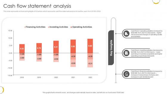 Cash Flow Statement Analysis Professional Services And Technology Consulting Ppt Example CP SS V