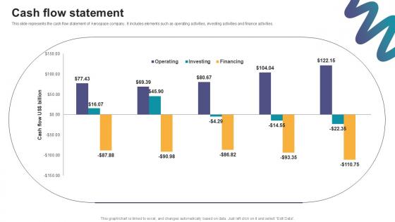 Cash Flow Statement Digital Marketings Strategies PPT Example CP SS V