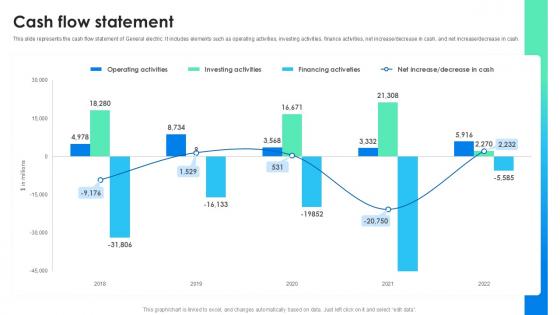 Cash Flow Statement Global Energy Company Profile PPT Presentation CP SS V