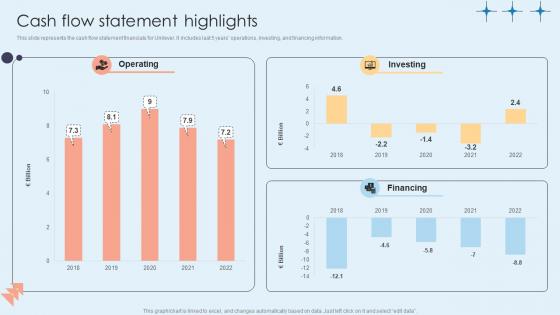Cash Flow Statement Highlights Home Care Solutions Company Profile CP SS V Cash Flow Statement Highlights Home Care Solutions Company Profile CP SS V