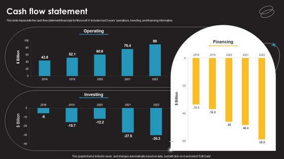 Cash Flow Statement Information Technology Services Provider Company Profile CP SS V