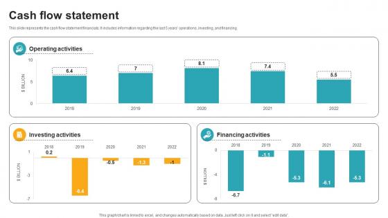 Cash Flow Statement Innovative Industrial Solutions Company Profile CP SS V