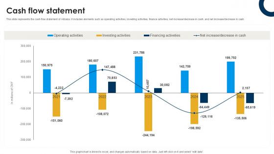 Cash Flow Statement International Trade Of Products And Services PPT Template CP SS V