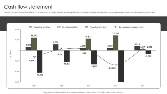 Cash Flow Statement Military Aircraft Engine Manufacturing PPT Sample CP SS V