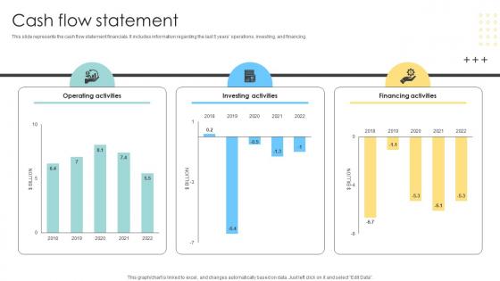 Cash Flow Statement Multinational Conglomerate Company Profile CP SS V