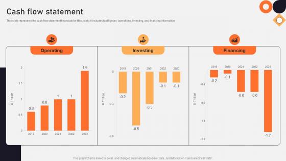 Cash Flow Statement Vehicle Manufacturing Company Profile CP SS V