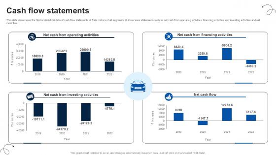 Cash Flow Statements Luxury Automobile Vehicles PPT PowerPoint CP SS V