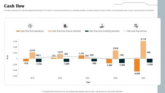Cash Flow Vehicle Manufacturer Company Profile PPT Template CP SS V