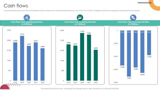 Cash Flows C2C Ecommerce Platform Company Profile CP SS V