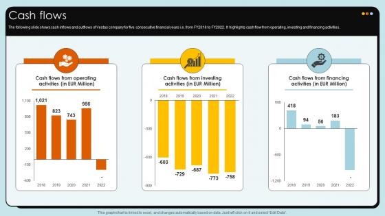 Cash Flows Wind Turbines Manufacturer Company Profile CP SS V