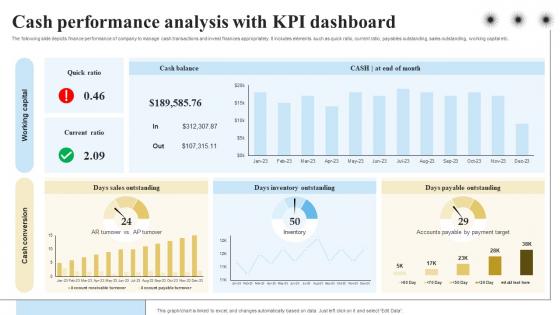 Cash Performance Analysis With KPI Dashboard Objectives And Key Result Methodology For Business