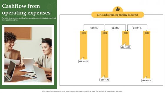 Cashflow From Operating Expenses Grocery Delivery Company Profile CP SS V